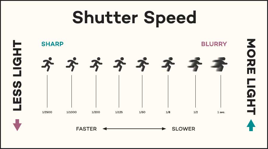 Shutter Angle, Explained